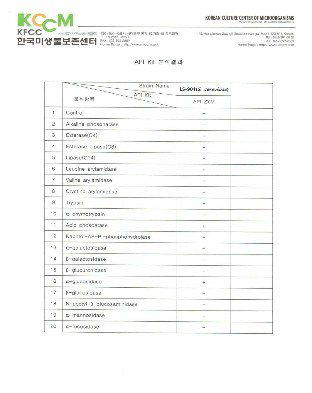 KCCM 분석 후보미생물의 효소분석결과