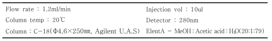 HPLC 분석조건(Agilent HPLC,Model 1100, German)