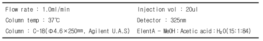 HPLC 분석조건(Agilent HPLC,Model 1100, German)