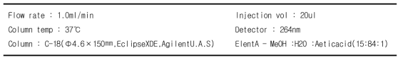 HPLC 분석조건(Agilent HPLC,Model 1100, German)