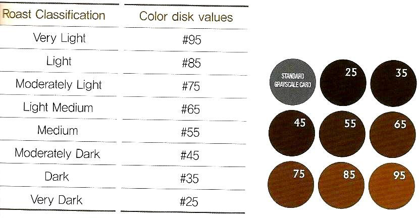 SCAA Color disk values