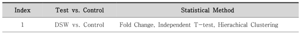 분석에 사용한 샘플정보 및 분석 비교조합과 해당 조합에 대한 통계분석 방법