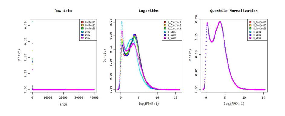 Density plot of samples