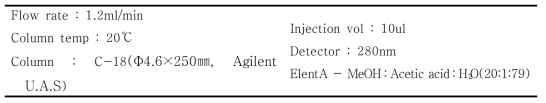 HPLC 분석조건(Agilent HPLC,Model 1100, German)