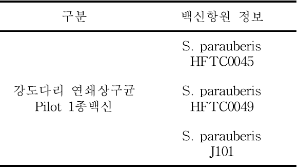 1종 Pilot 시험백신 정보