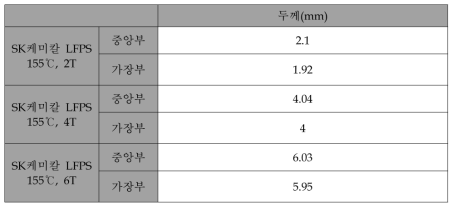 SK케미칼 사의 LFPS 두께 측정 결과