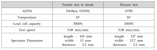Tensile and Flexure test 성능지표