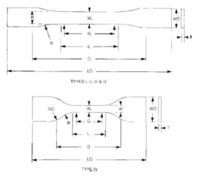 Specimen Dimension for Tensile test (mm)