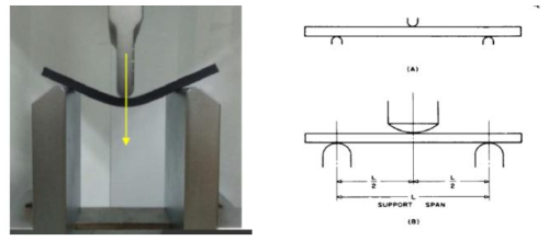 Flexure test 예시