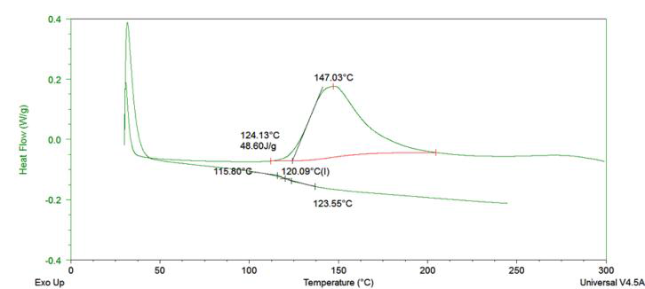 DSC를 이용한 LFPS 시제품의 경화거동 및 Tg 평가
