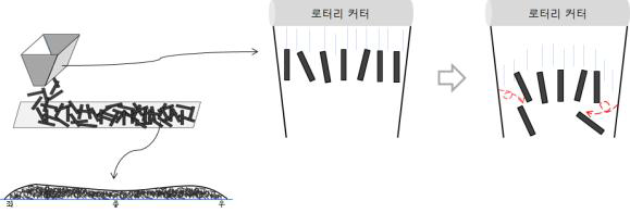 시트단면도 및 Chamber 내 Chip 낙하 예상