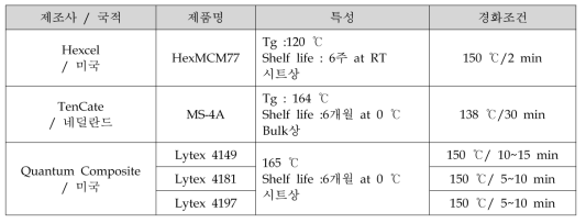 주요 LFPS 경쟁제품