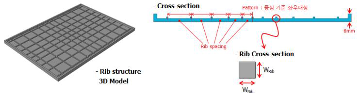 리브 적용 모델 형상 정보 및 리브 패턴 규칙