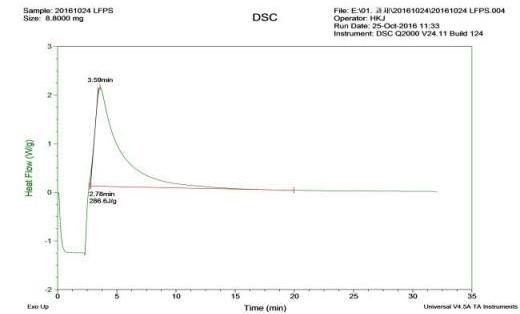 DSC 등온주사 결과