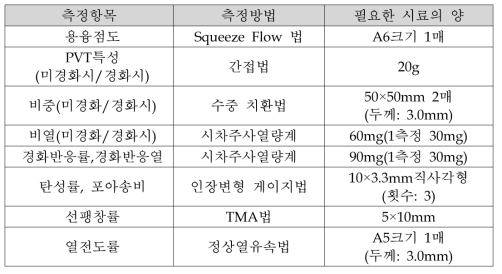 압축성형 해석을 위한 측정항목 및 방법