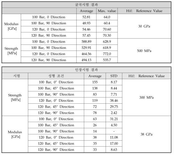 선진社 LFPS 소재의 기계적 물성 시험 결과