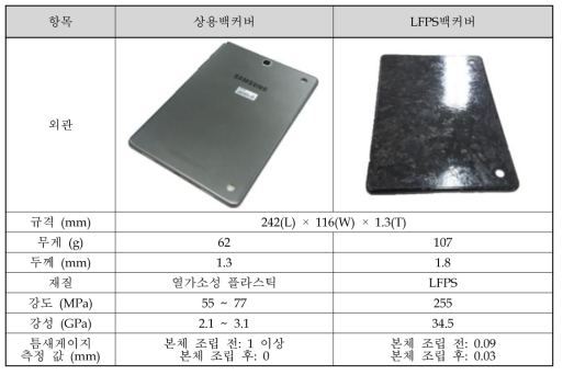 태블릿PC 상용, LFPS 백커버 비교