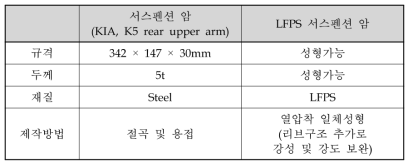 자동차 서스펜션 암 제작성 검토