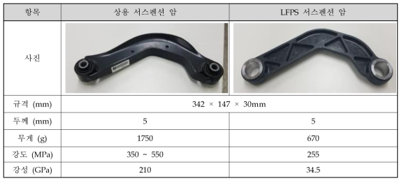 태블릿PC 용 상용, LFPS 백커버 비교