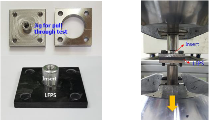 고정용 지그 및 pull-through test 시편