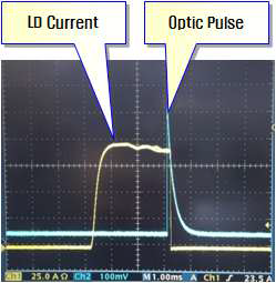 DPSSL 구동 보드의 전류 vs 광펄스 파형