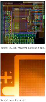 Voxtel detector pixel array