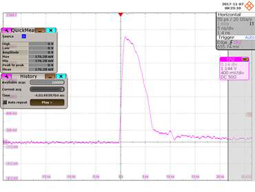 EDF Laser Pulse width