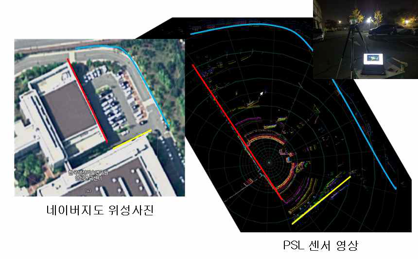 야외 위성 및 PSL센서 데이터 비교