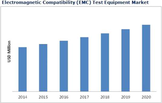 해외 EMC 차폐 시장 전망
