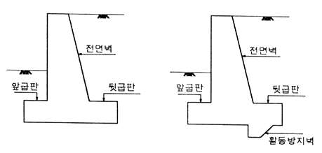 반중력식 옹벽의 표준단면