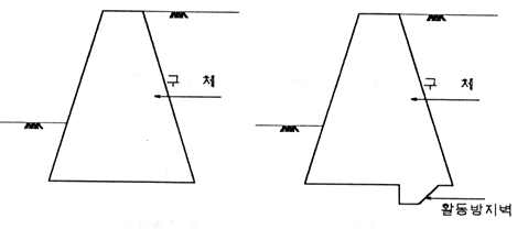 중력식 옹벽의 표준단면