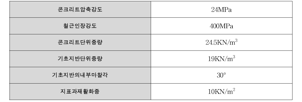 공통설계조건