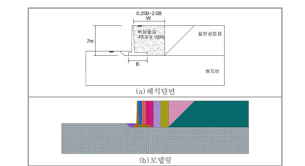 옹벽배면 PE골재 포설폭(W) 산정을 위한 수치해석