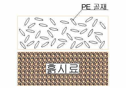 로타리 믹싱을 위한 PE골재와 일반 토사의 포설