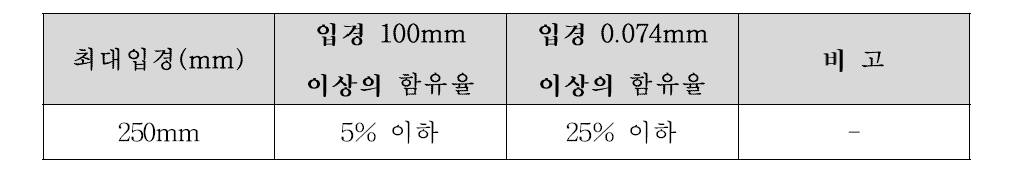 PE골재 혼합토의 표준 배합