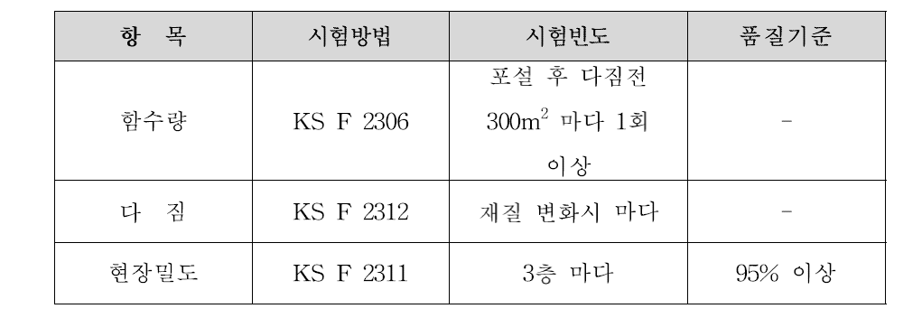 PE골재 혼합물 뒤채움재의 시공관리 기준