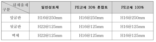 뒤채움재별 철근배근