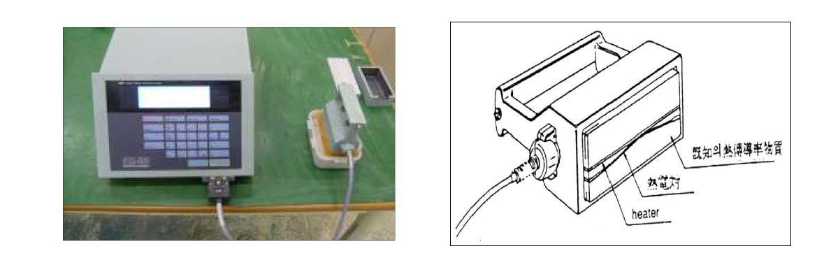 열전도율시험기(QTM-500)의 모습과 프로브(Probe)의 구조