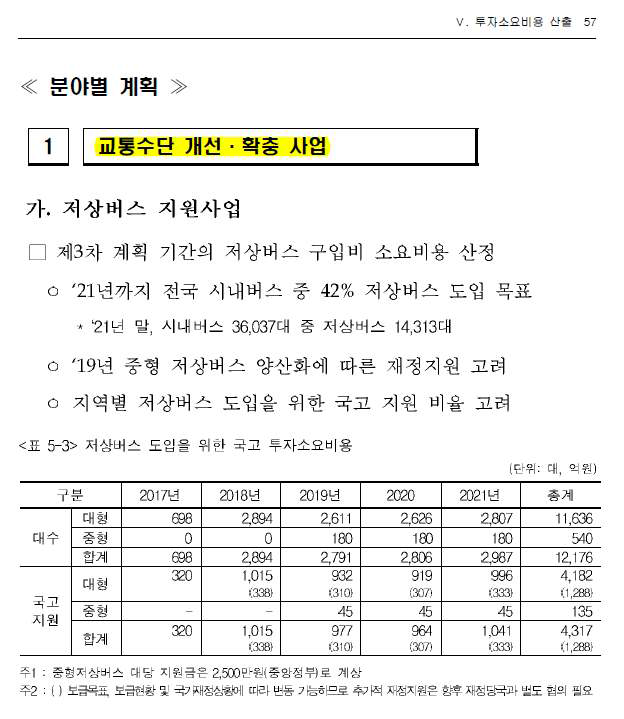 ‘제3차 교통약자이동편의증진계획’에 반영된 중형저상버스 보급계획