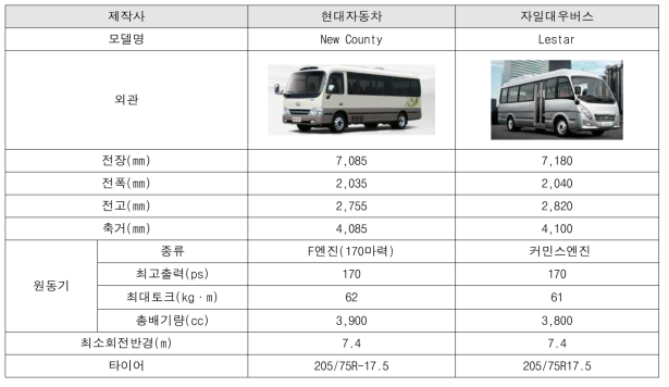 국내 중형버스의 제원 (7m 급)