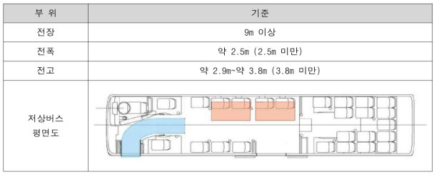 일본의 대형저상버스