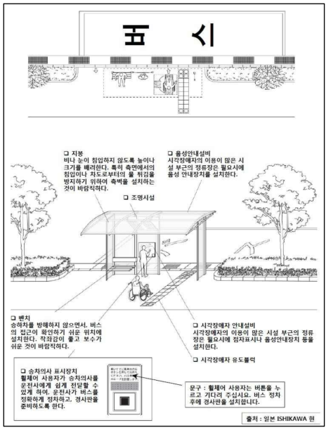 일본 이시카와현의 버스정류장 시설기준(승차인원 1일 500명 이상)