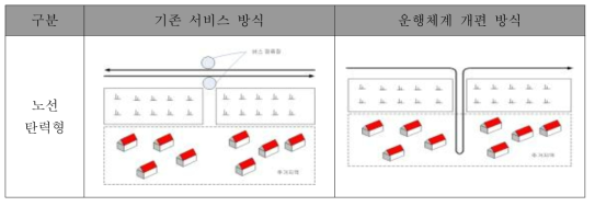 노선탄력형 시스템