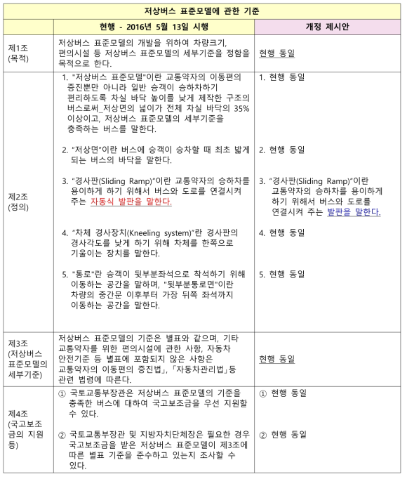 저상버스 표준모델에 관한 기준 (개정 제시안)