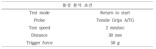 사과 과피의 인장력 분석하기 위한 Texture analyser 분석 조건