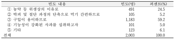 구매한 사과의 종류를 선택한 주요한 이유