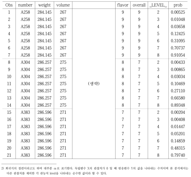 3개의 결과치를 이용한 누적확률결과