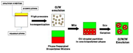 Process for production of liquid type microemulsion