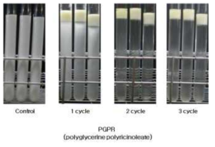 Cold/frost resistance properties of o/w emulsion prepared by PGPR