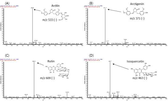 LC-MS profiles of deglycosylated substrates. (A) arctiin, (B) arctigenin, (C) rutin, (D) isoquercetin.